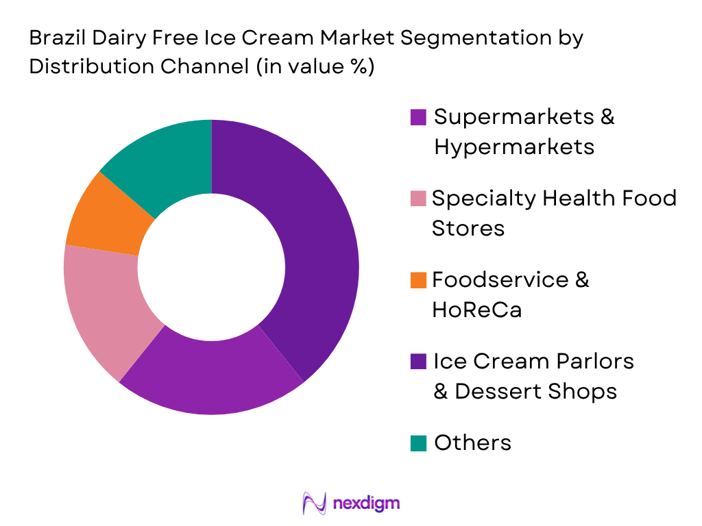 Brazil Dairy Free Ice Cream Market by Distribution Channel