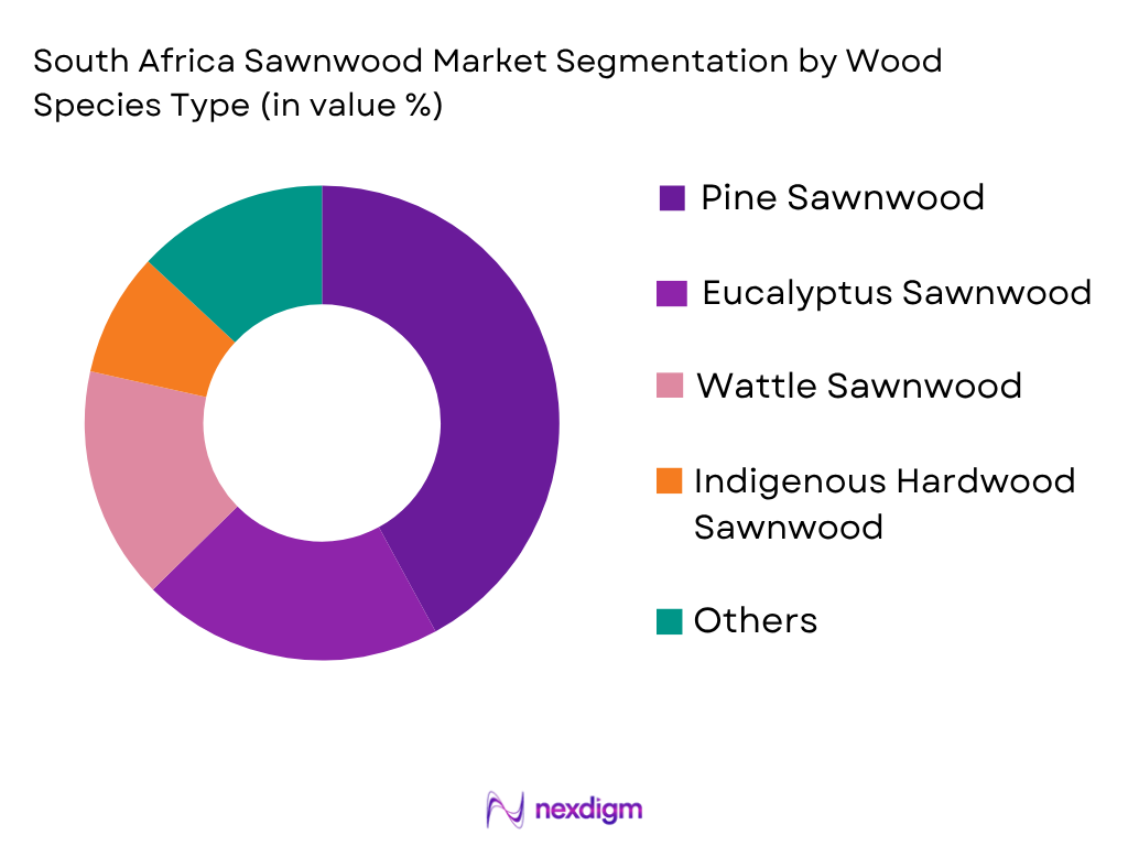 South Africa Sawnwood Market by Wood Species Type