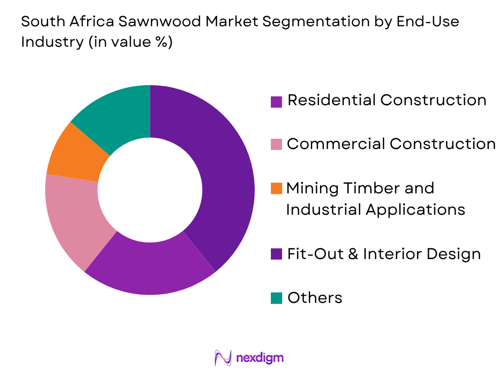 South Africa Sawnwood Market by End-User Channel