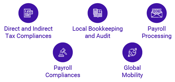 payroll tax compliance