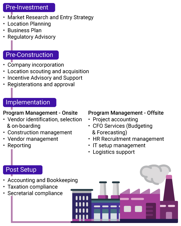 greenfield fdi investment