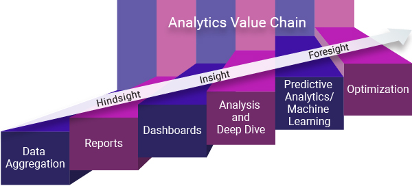 business intelligent automation services and data analytics solutions