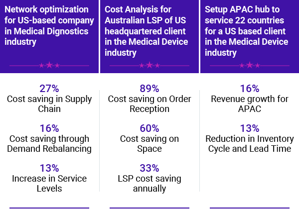 supply chain transformation