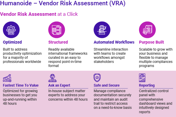 Third-Party Risk Management Services