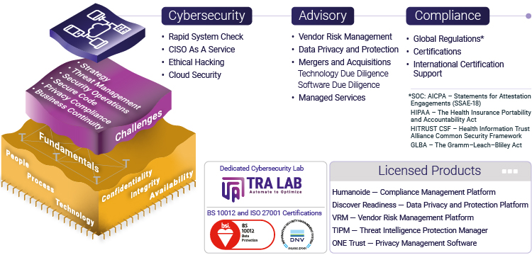 Technology Compliance & Advisory