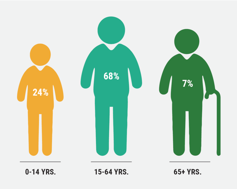 Graph depicting India's population growth trends over time