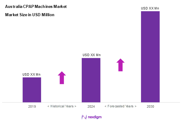 Australia CPAP machine market size