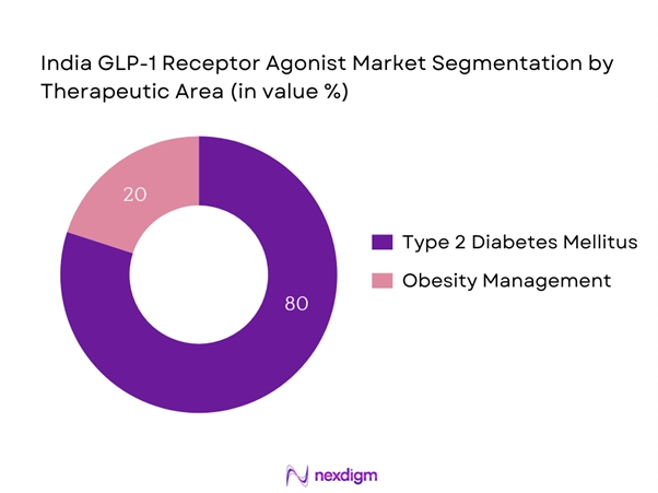 India GLP-1 Receptor Agonist Market Segmentation by Therapeutic Area