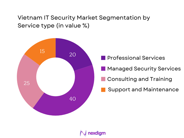 Vietnam IT Security Market Segmentation by Service type