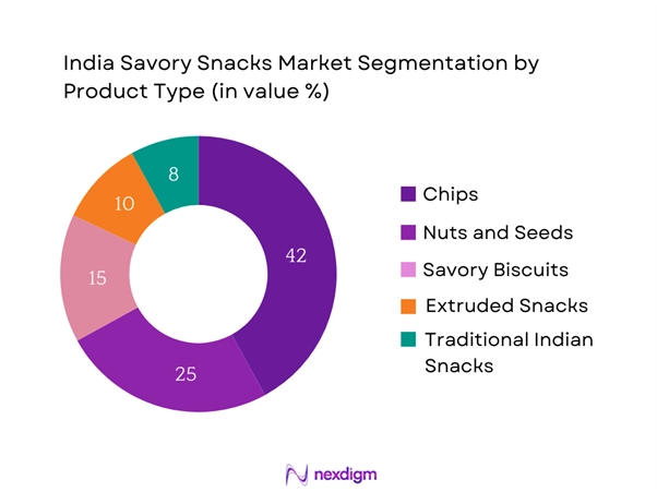 India Savory Snacks Market Segmentation by Product Type
