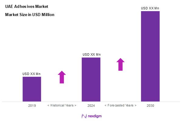 UAE Adhesives Market Size