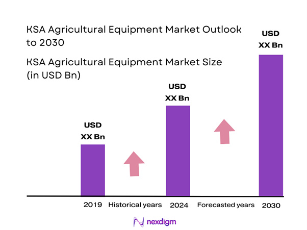 KSA Agricultural Equipment Market Size