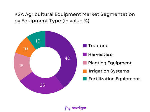 KSA Agricultural Equipment Market Segmentation by Equipment type