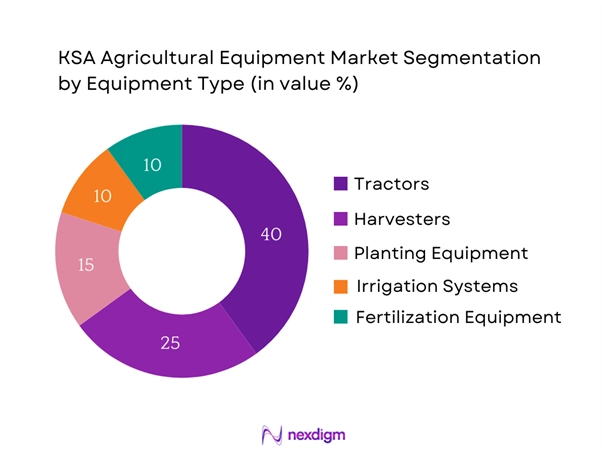 KSA Agricultural Equipment Market Segmentation by Equipment type