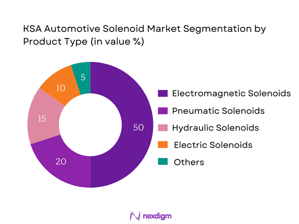 KSA Automotive Solenoid Market Segmentation by Product type