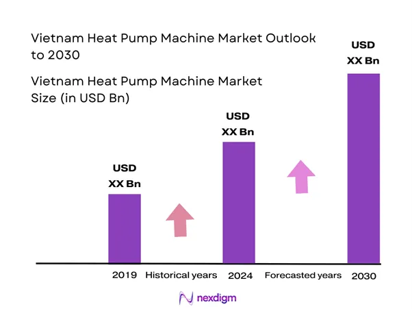 Vietnam Heat Pump Machine Market Size