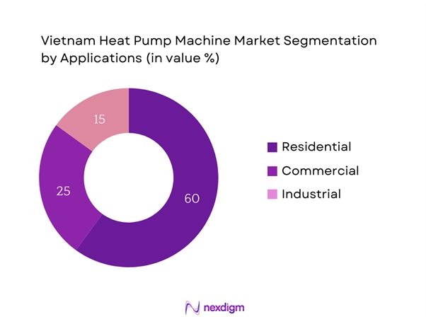 Vietnam Heat Pump Machine Market Segmentation by Application