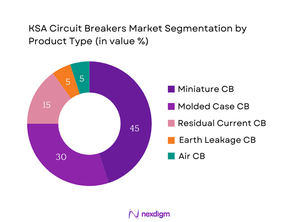 KSA Circuit Breakers Market Segmentation by Product type