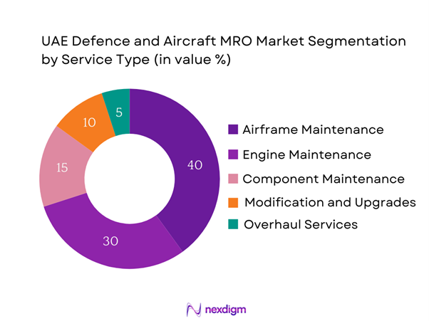 UAE Defence and Aircraft MRO Market Segmentation by Service type