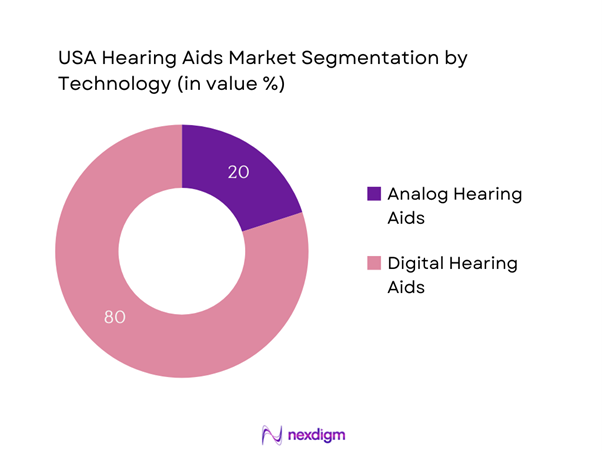 USA Hearing Aids Market Segmentation by Technology