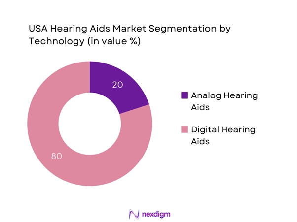 USA Hearing Aids Market Segmentation by Technology
