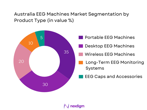 Australia EEG Machines Market Segmentation by Product type