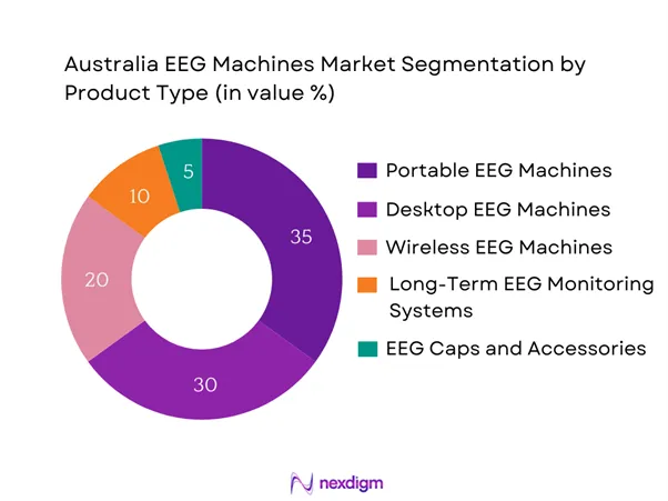 Australia EEG Machines Market Segmentation by Product type