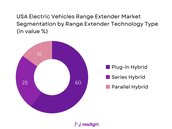 USA Electric Vehicles Range Extender Market Segmentation by technology type