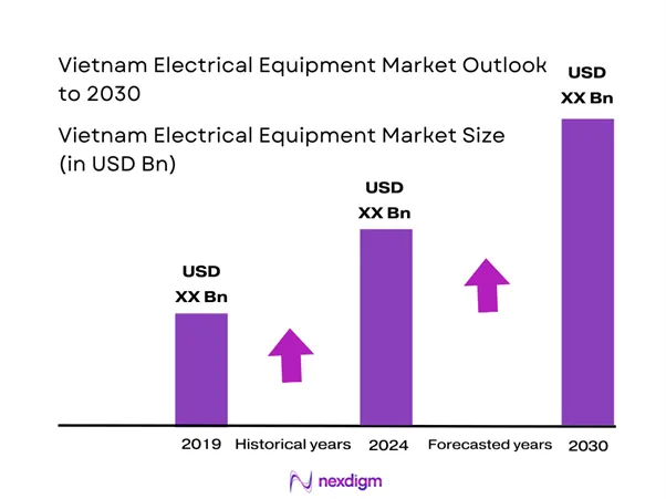 Vietnam Electrical Equipment Market Size