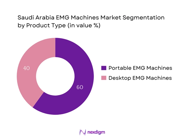 Saudi Arabia EMG Machines Market Segmentation by Product type