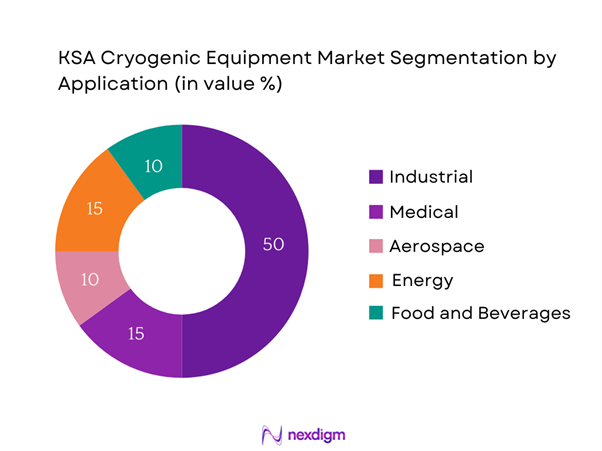 KSA Cryogenic Equipment Market Segmentation by Application