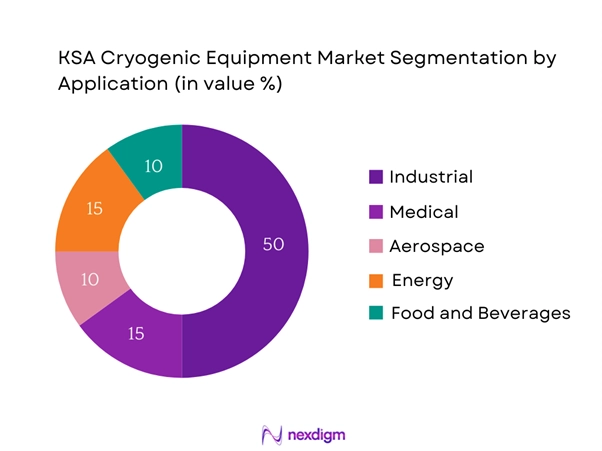 KSA Cryogenic Equipment Market Segmentation by Application