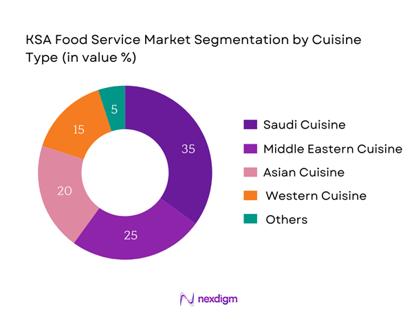 KSA Food Service Market by Cuisine type