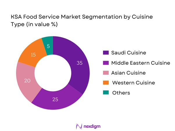 KSA Food Service Market by Cuisine type
