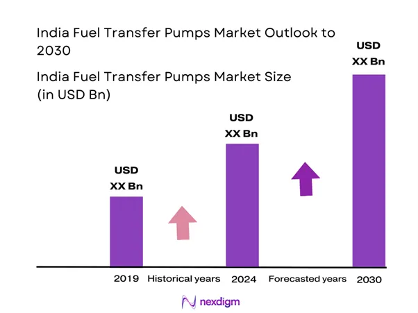 India Fuel Transfer Pumps Market Size