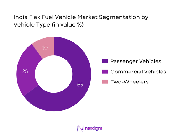 India Flex Fuel Vehicle Market Segmentation by Vehicle type