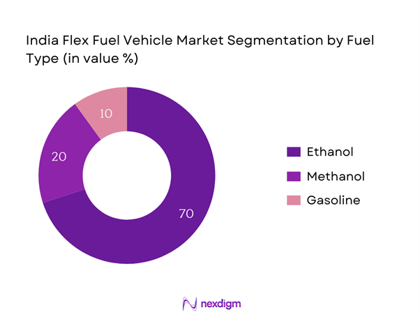 India Flex Fuel Vehicle Market Segmentation by Fuel type