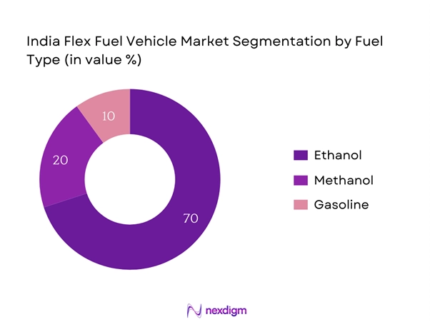 India Flex Fuel Vehicle Market Segmentation by Fuel type