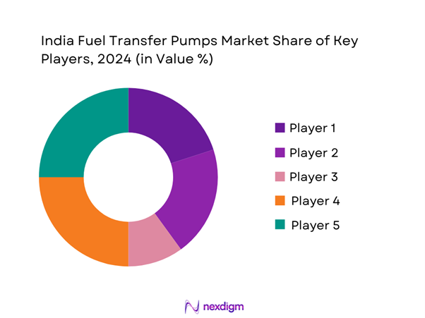 India Fuel Transfer Pumps Market Share of Key Players