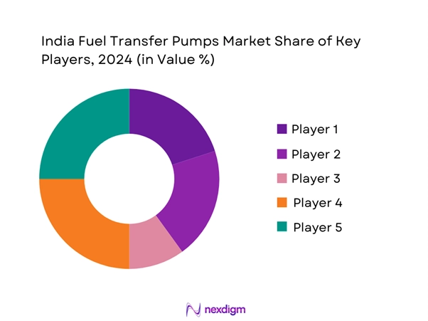 India Fuel Transfer Pumps Market Share of Key Players