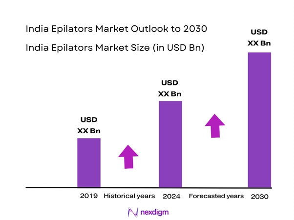 India Epilators Market Size
