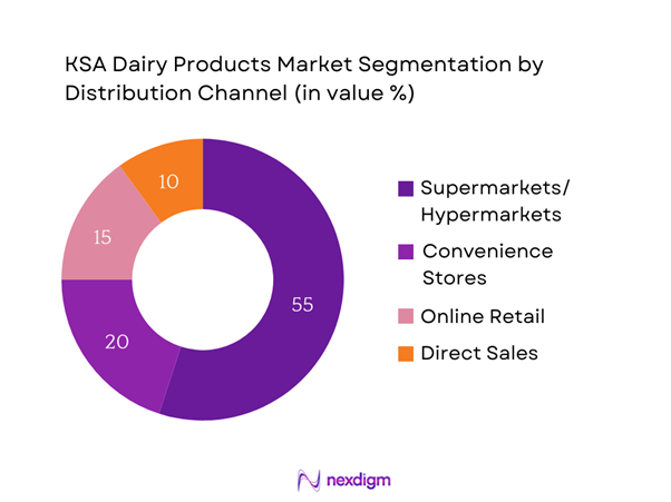 KSA Dairy Products Market Segmentation by Distribution Channel