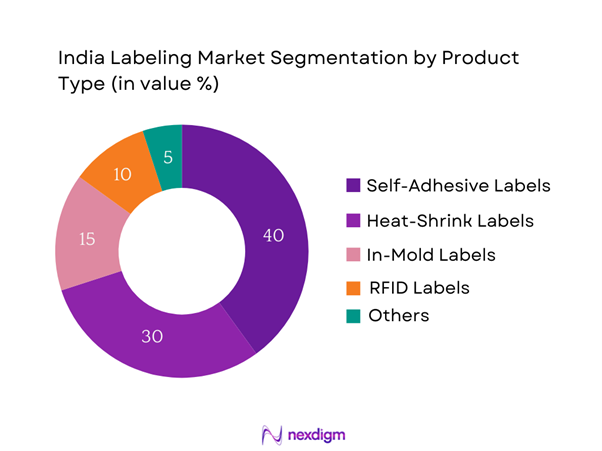 India Labeling Market Segmentation by Product type