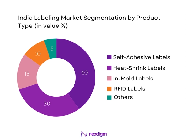 India Labeling Market Segmentation by Product type