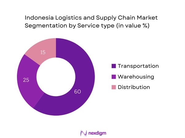 Indonesia Logistics and Supply Chain Market Segmentation by Service type