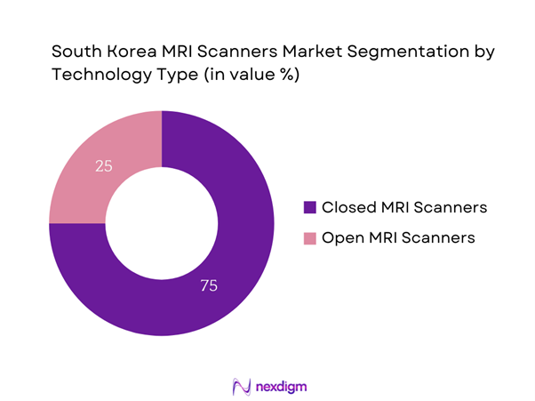 South Korea MRI Scanners Market Segmentation by Technology type