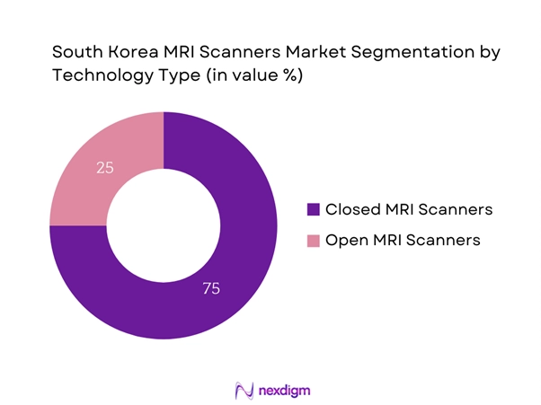 South Korea MRI Scanners Market Segmentation by Technology type
