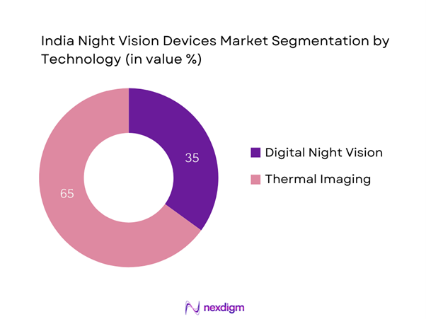 India Night Vision Devices Market Segmentation by Technology