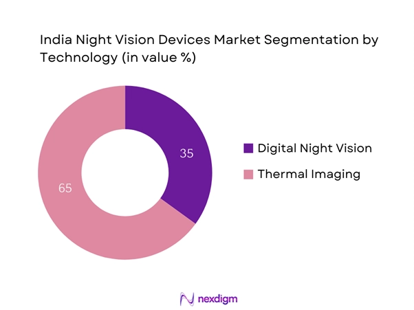 India Night Vision Devices Market Segmentation by Technology