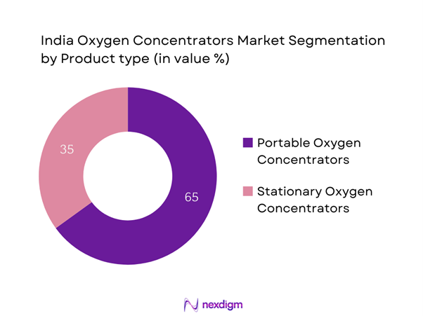 India Oxygen Concentrators Market Segmentation by Product type